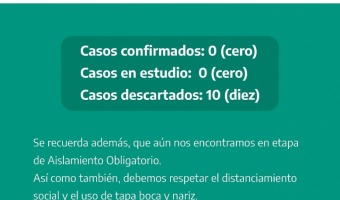 ACTUALIZACIN DE DATOS DEL AISLAMIENTO SOCIAL, PREVENTIVO Y OBLIGATORIO EN VILLA GESELL