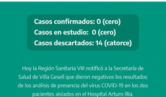 DIERON NEGATIVOS LOS 2 CASOS EN ESTUDIO DE COVID-19