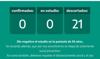 COVID-19: DIO NEGATIVO EL ESTUDIO EN LA PACIENTE DE 36 AOS