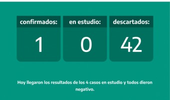 REPORTE NOCTURNO DE LA SECRETARIA DE SALUD