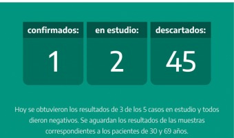 REPORTE NOCTURNO DE LA SECRETARIA DE SALUD