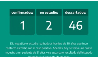 REPORTE NOCTURNO DE LA SECRETARIA DE SALUD