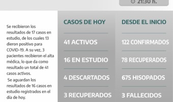 COVID-19:‌ ‌PARTE‌ ‌DIARIO‌ ‌DE‌ ‌LA‌ ‌SECRETARA‌ ‌DE‌ ‌SALUD‌ ‌