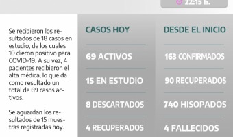 COVID-19: PARTE DIARIO DE LA SECRETARA DE SALUD