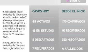 COVID-19: PARTE DIARIO DE LA SECRETARA DE SALUD