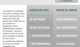 COVID-19: PARTE DIARIO DE LA SECRETARA DE SALUD