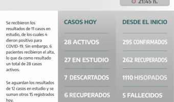 COVID-19: PARTE DIARIO DE LA SECRETARA DE SALUD