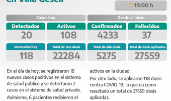 COVID-19: PARTE DIARIO DE LA SECRETARA DE SALUD