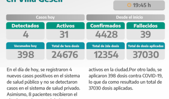 COVID-19: PARTE DIARIO DE LA SECRETARA DE SALUD