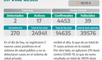 COVID-19: PARTE DIARIO DE LA SECRETARA DE SALUD