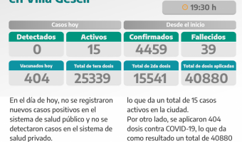 COVID-19: PARTE DIARIO DE LA SECRETARA DE SALUD