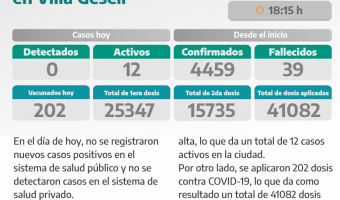 COVID-19: PARTE DIARIO DE LA SECRETARA DE SALUD