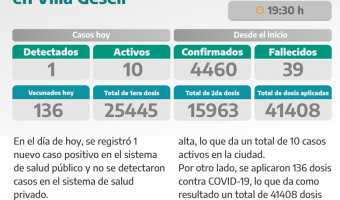 COVID-19: PARTE DIARIO DE LA SECRETARA DE SALUD