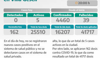 COVID-19: PARTE DIARIO DE LA SECRETARA DE SALUD