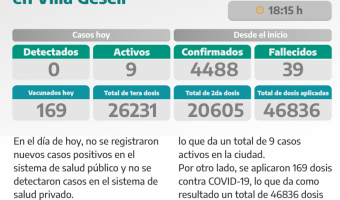 COVID-19: PARTE DIARIO DE LA SECRETARA DE SALUD