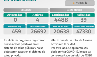 COVID-19: PARTE DIARIO DE LA SECRETARA DE SALUD