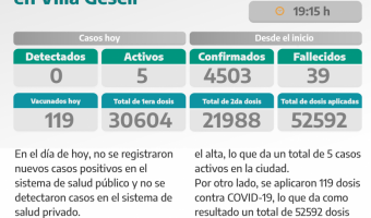 COVID-19: PARTE DIARIO DE LA SECRETARA DE SALUD