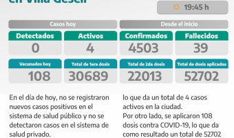 COVID-19: PARTE DIARIO DE LA SECRETARA DE SALUD