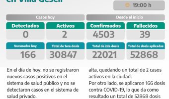 COVID-19: PARTE DIARIO DE LA SECRETARA DE SALUD