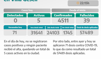 COVID-19: PARTE DIARIO DE LA SECRETARA DE SALUD