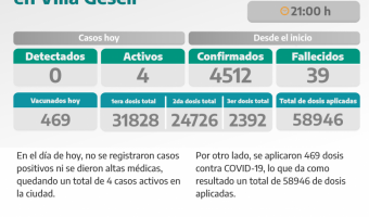 COVID-19: PARTE DIARIO DE LA SECRETARA DE SALUD