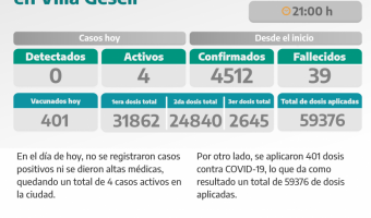 COVID-19: PARTE DIARIO DE LA SECRETARA DE SALUD