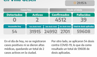 COVID-19: PARTE DIARIO DE LA SECRETARA DE SALUD