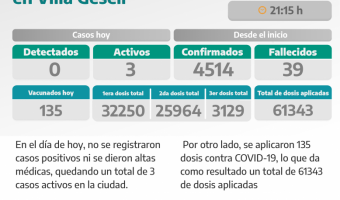 COVID-19: PARTE DIARIO DE LA SECRETARA DE SALUD