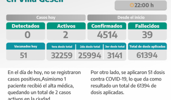 COVID-19: PARTE DIARIO DE LA SECRETARA DE SALUD