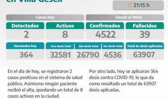 COVID-19: PARTE DIARIO DE LA SECRETARA DE SALUD