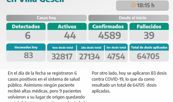 COVID-19: PARTE DIARIO DE LA SECRETARA DE SALUD