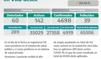 COVID-19: PARTE DIARIO DE LA SECRETARA DE SALUD