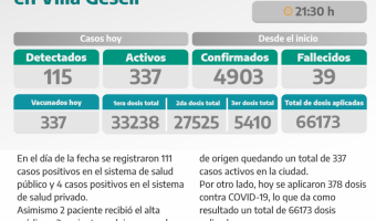 COVID-19: PARTE DIARIO DE LA SECRETARA DE SALUD