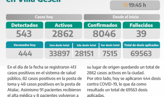 COVID-19: PARTE DIARIO DE LA SECRETARA DE SALUD