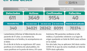 COVID-19: PARTE DIARIO DE LA SECRETARA DE SALUD