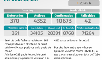 COVID-19: PARTE DIARIO DE LA SECRETARA DE SALUD