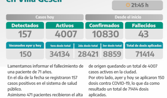 COVID-19: PARTE DIARIO DE LA SECRETARA DE SALUD