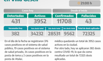 COVID-19: PARTE DIARIO DE LA SECRETARA DE SALUD