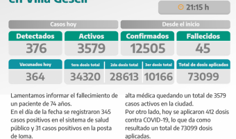 COVID-19: PARTE DIARIO DE LA SECRETARA DE SALUD