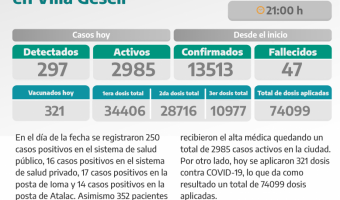 COVID-19: PARTE DIARIO DE LA SECRETARA DE SALUD