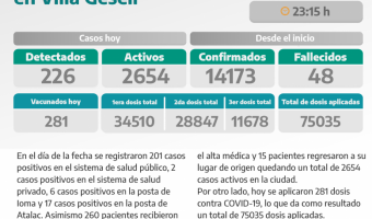 COVID-19: PARTE DIARIO DE LA SECRETARA DE SALUD
