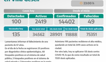 COVID-19: PARTE DIARIO DE LA SECRETARA DE SALUD