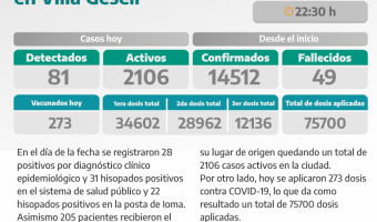 COVID-19: PARTE DIARIO DE LA SECRETARA DE SALUD