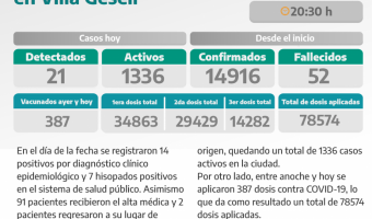 COVID-19: PARTE DIARIO DE LA SECRETARA DE SALUD