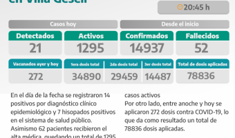 COVID-19: PARTE DIARIO DE LA SECRETARA DE SALUD