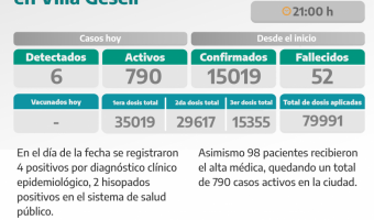 COVID-19: PARTE DIARIO DE LA SECRETARA DE SALUD