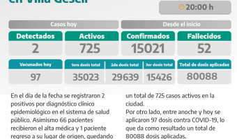 COVID-19: PARTE DIARIO DE LA SECRETARA DE SALUD