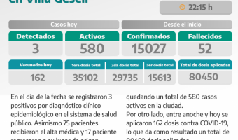 COVID-19: PARTE DIARIO DE LA SECRETARA DE SALUD