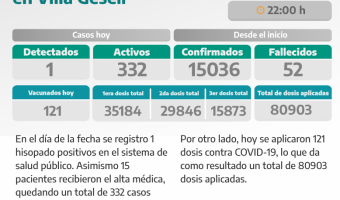 COVID-19: PARTE DIARIO DE LA SECRETARA DE SALUD