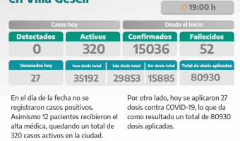 COVID-19: PARTE DIARIO DE LA SECRETARA DE SALUD